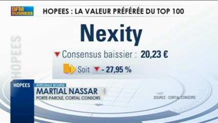 Sentiment de marché des Hopees : Martial Nassar de Cortal Consors, Intégrale Bourse - 21 juin