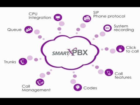VoIP Service Provider: Advantages Of The Voip Phone
