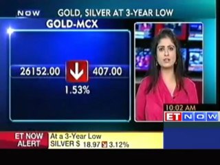 Gold Drops to 3 year Low on the Strong US Data