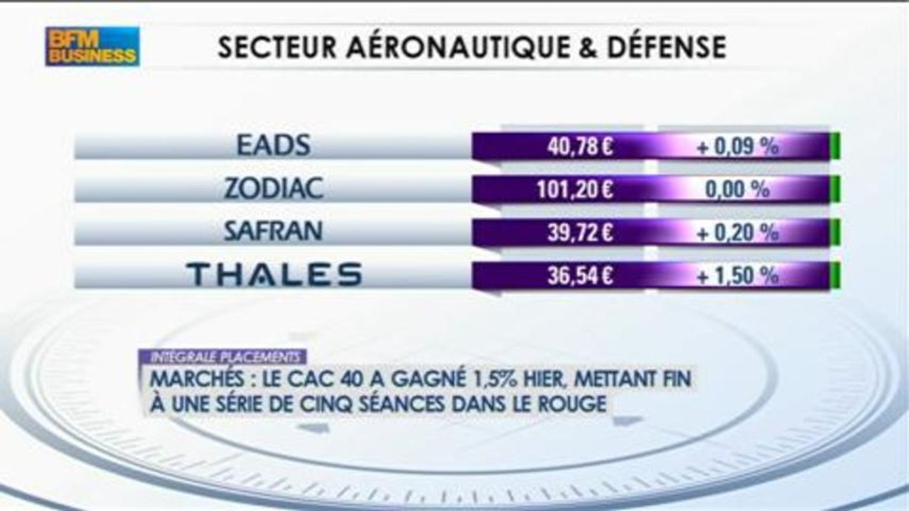 Valeurs : Bilan boursier depuis janvier : Eric Bleines dans Intégrale Placements - 26 juin