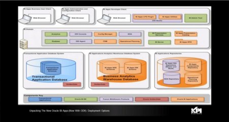 PREVIEW [Unpacking The New Oracle BI Apps (Now With ODI!)]