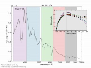 La supernova SN 2011fe dévoile ses mystères
