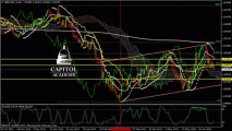 Analyse Technique FOREX GBP/USD du 27 juin