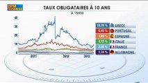 La BCE va devoir être plus accommodante : Philippe Bodereau dans Intégrale Bourse - 27 juin