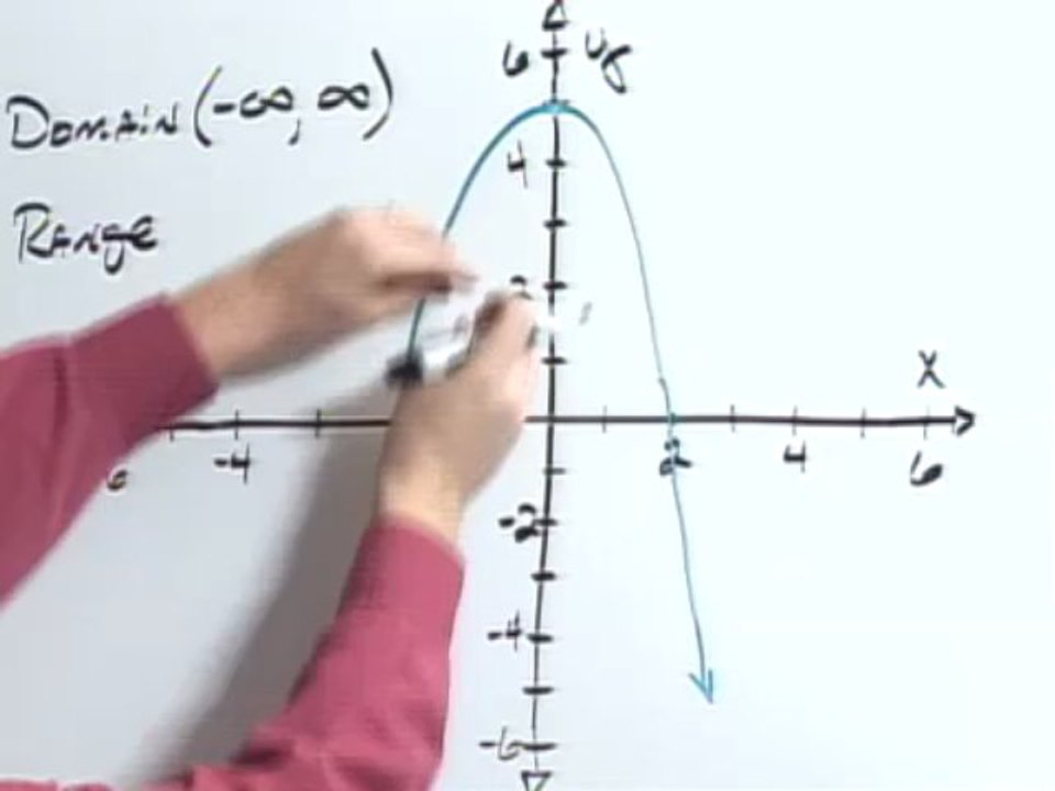 Determine Domain and range of Function