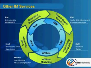 An Overview of Search Engine Optimization Service