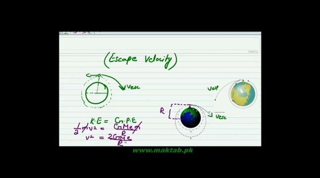 FSc Physics Book1, CH 4, LEC 11: Escape Velocity
