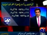 Report on IMF loans to Pakistan since 1958 to 2008