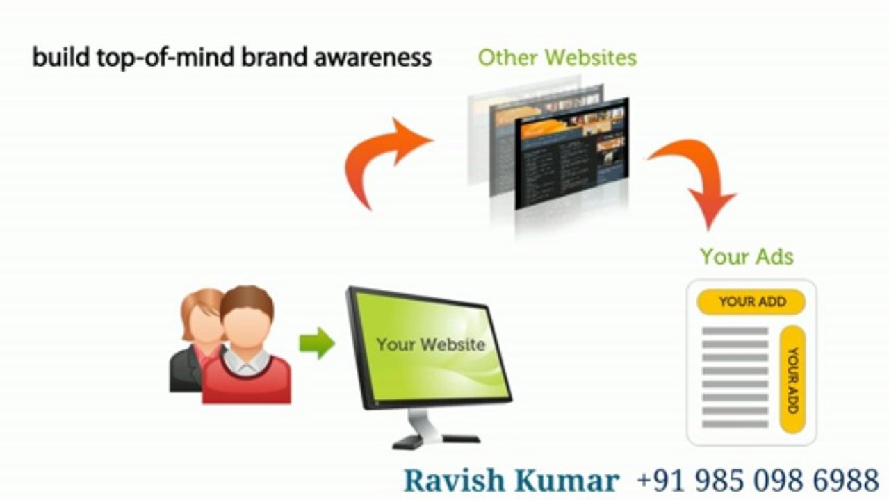 Online Display Advertising Helps to Boost Your Business