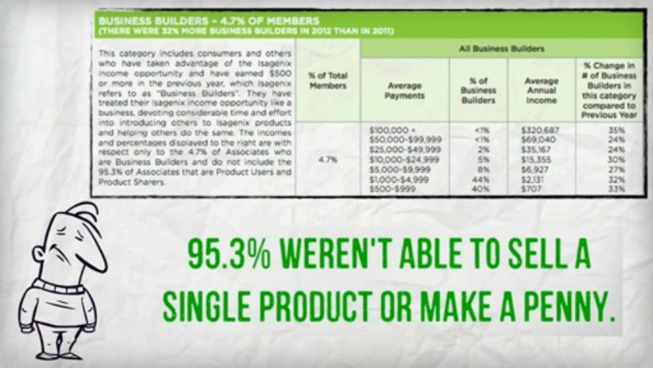 Work From Home Ideas they don't want you to know !!