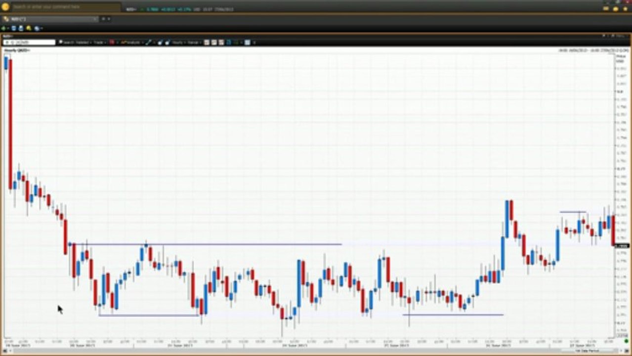 How To Recognise Chart Patterns - Part 4 | Vantage FX