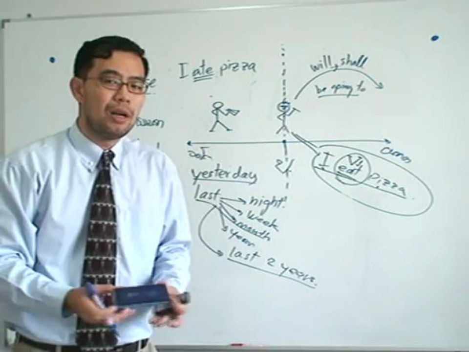 20 เรียนภาษาอังกฤษ