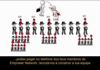 $1 000 por dia Empower Network Legendado em Português