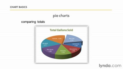 1201 Choosing chart types