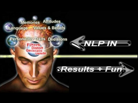 NLP - The NLP Technique of Anchoring
