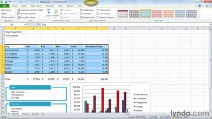 0502 Coordinating a look using themes