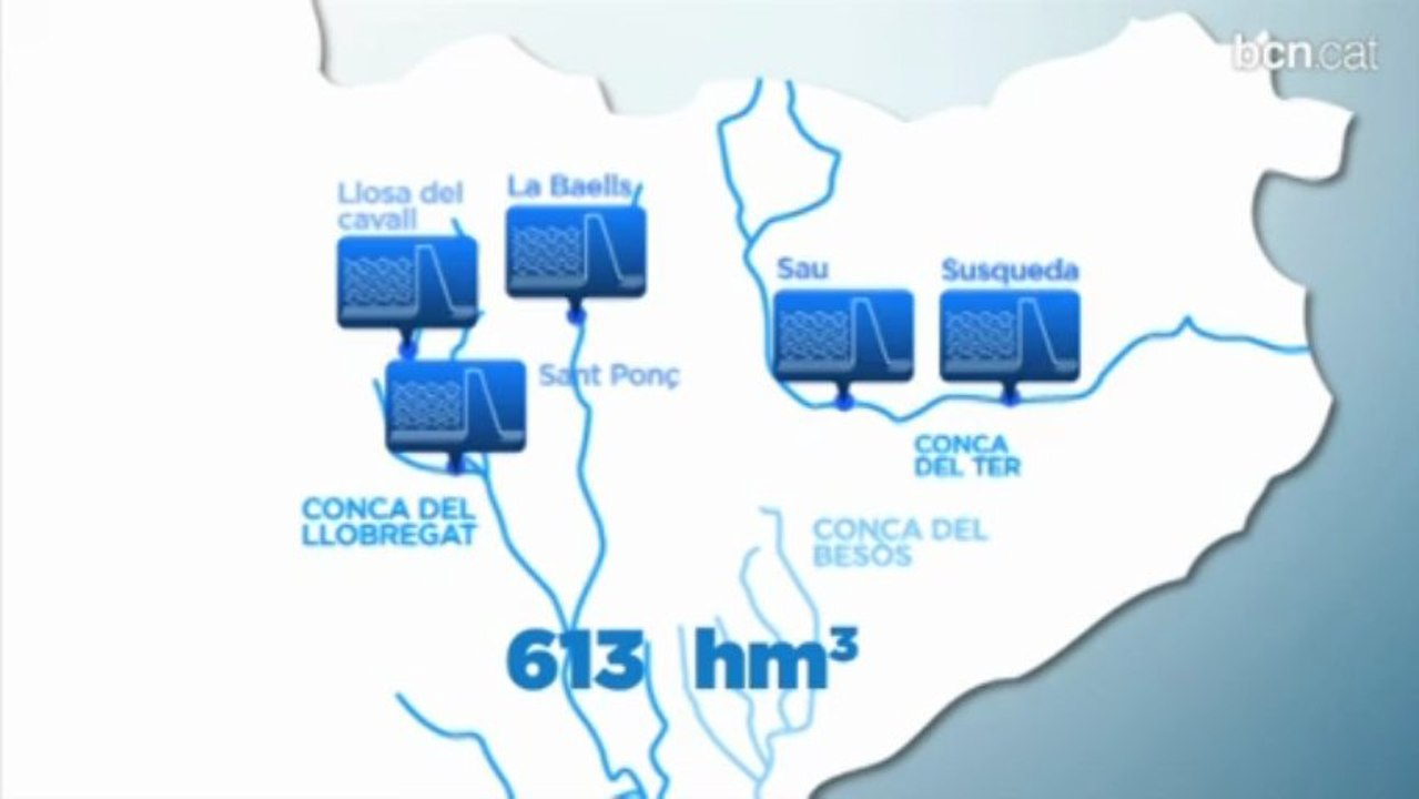 Cicle de L'aigua. Ajuntament de Barcelona