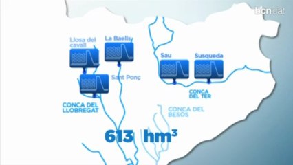 Cicle de L'aigua. Ajuntament de Barcelona