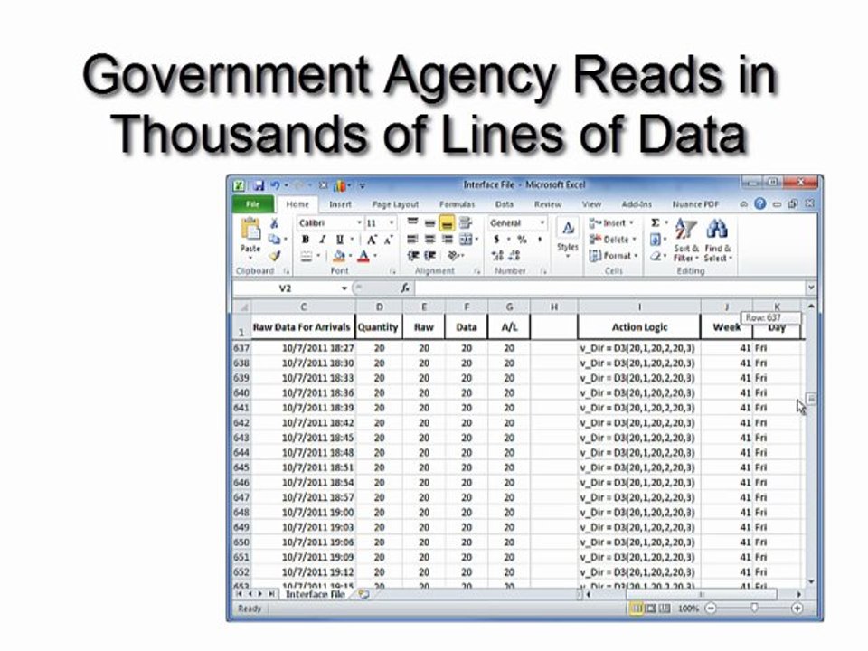 Business Process Mappings Enhance Better Realization of Processes