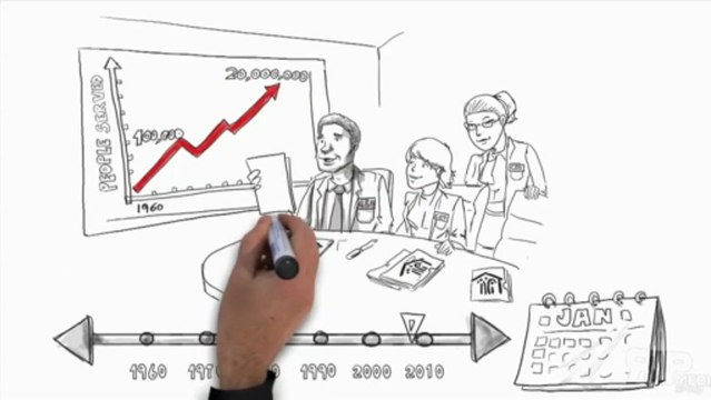 Whiteboard Animation Explainer Video: National Association of Common Health Center