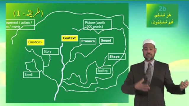 Understand Quran and Salah The Easy Way Part 2 b_hoah Lesson .Urdu Short Course 1