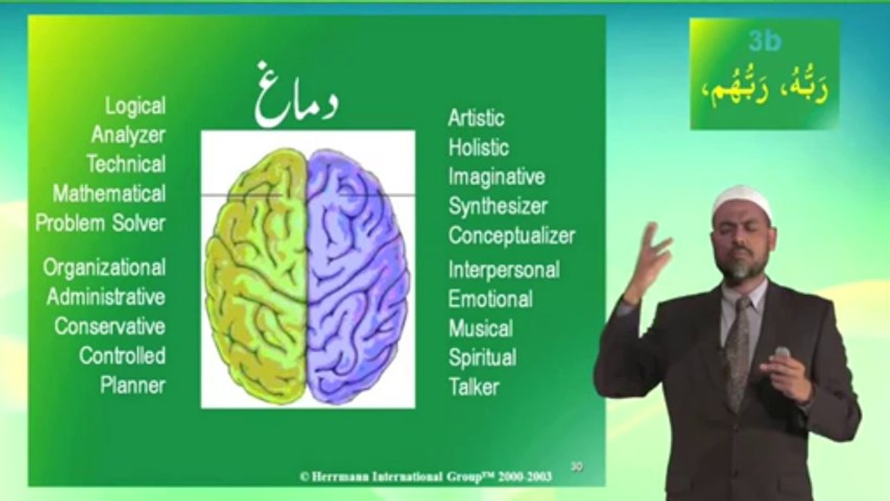 Understand Quran and Salah The Easy Way Part 3 b_masculine Lesson  Urdu Short Course 1