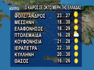 newsontime.gr - ΔΕΛΤΙΟ ΚΑΙΡΟΥ ΓΙΑ ΤΡΙΤΗ 2-7-2013