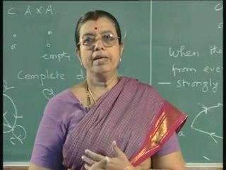 Lecture 14- Graphs (SD)