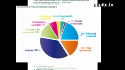 Club OpticLibre dénonce les contre-vérités de l'étude commanditée par Marc Simoncini (sensee.com)