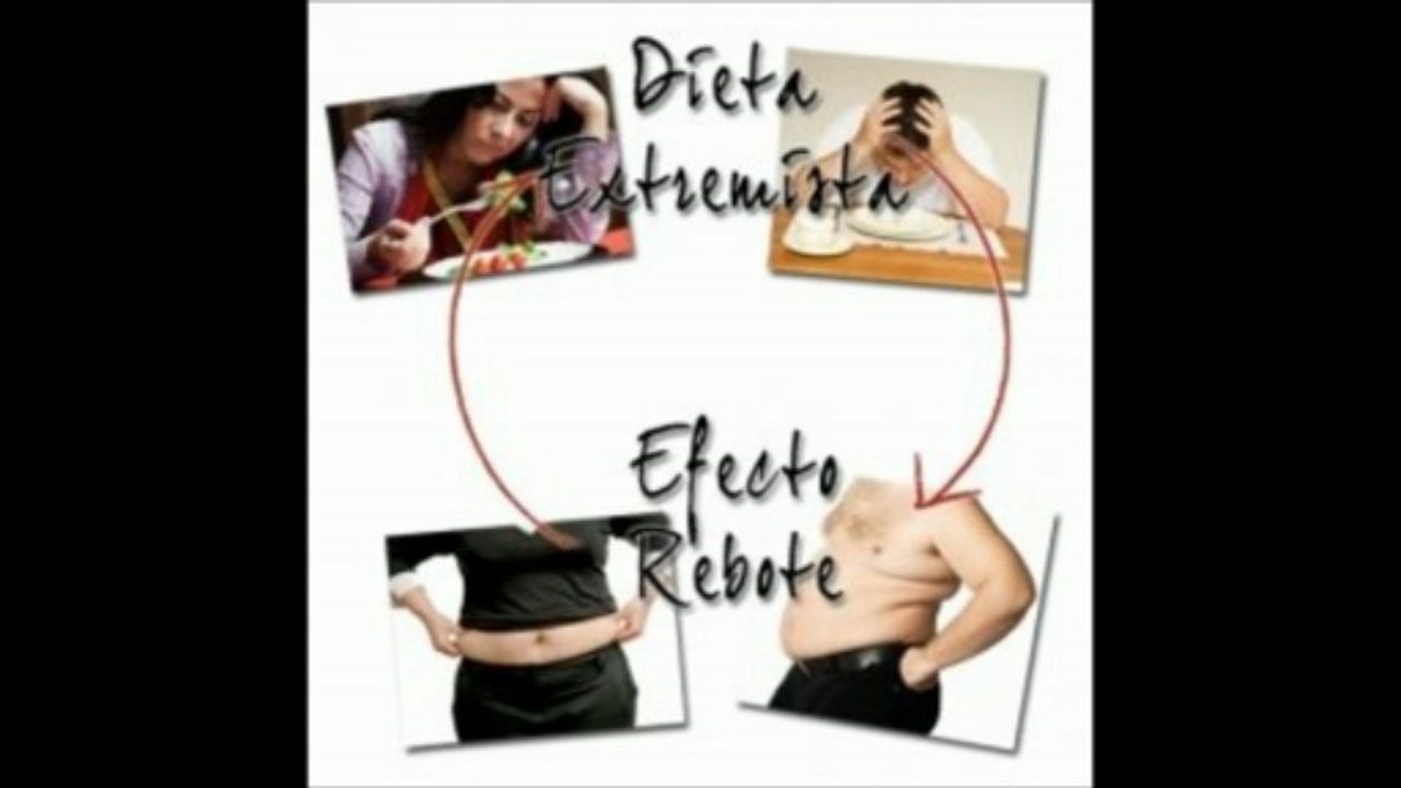 Efecto de Rebote: Que es Realmente el Efecto de Rebote o el Efecto YoYo