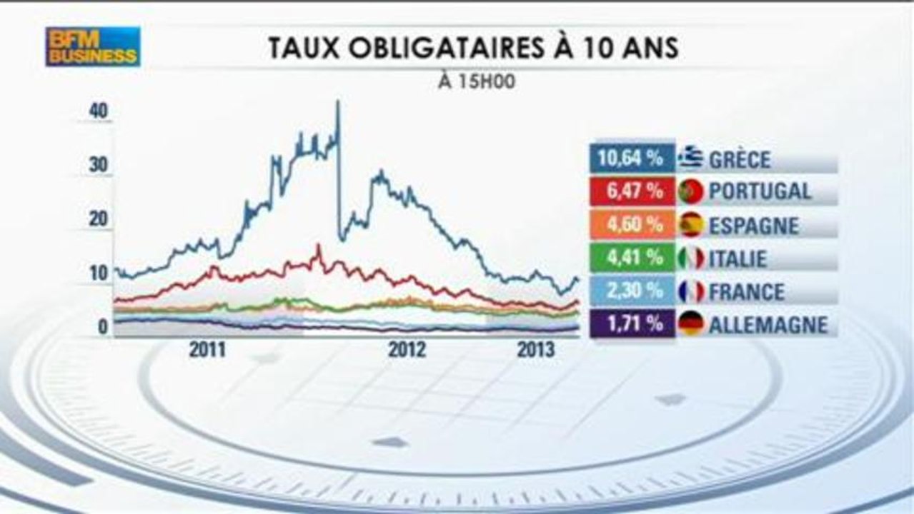 Qu'attendre de la BCE et de Mario Draghi, jeudi ? Guillaume Menuet dans Intégrale Bourse - 2 juillet
