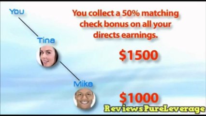 Download Video: PureLeverage 100% Compensation Plan Explained - Pure Leverage Opportunity