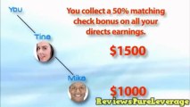 PureLeverage 100% Compensation Plan Explained - PureLeverage.com Opportunity