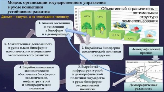 Академик Виктор Ефимов -2013-06-20- Устойчивое общественное развитие
