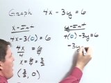Graphing Linear Equation