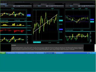 EUR/NZD Reversal and big swings 7-2-2013