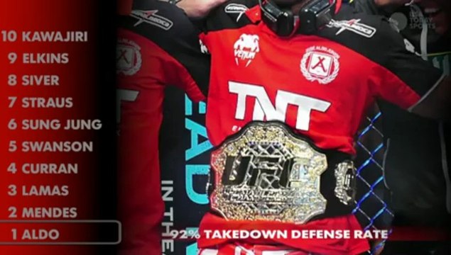 MMA Power Rankings Featherweight