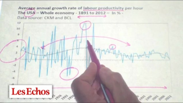 Pourquoi la croissance est-elle si lente ? Les graphiques de Vittori #12