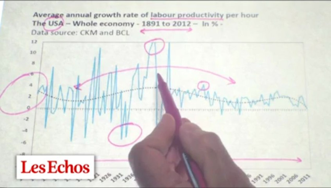 Pourquoi la croissance est-elle si lente ? Les graphiques de Vittori #12