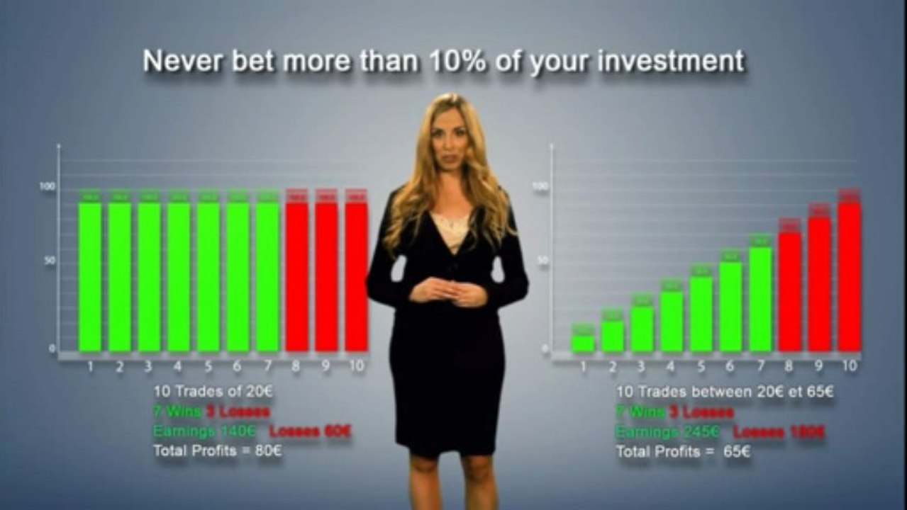Binary options theory