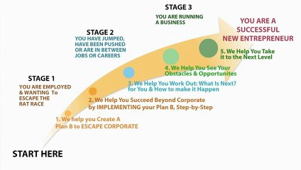 Corporate Escape and Outplacement Services for Executives and Professionals