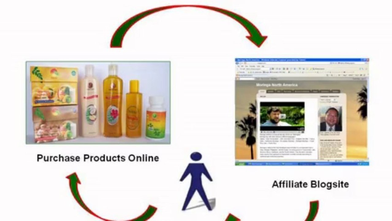 Russell Brunson Affiliate Revolution Video Review - super affiliate coaching club