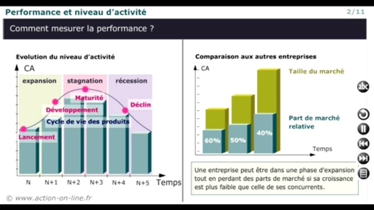 P2 : Les bases de l'analyse financière - M23 : Mesure de la performance