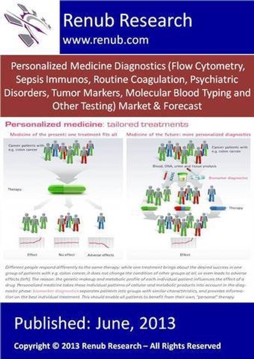 Personalized Medicine Diagnostics Market (www.renub.com/report/life-science/pharmaceuticals)