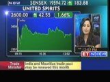 Market Update: HUL, IDFC, Axis Bank, RIL Up