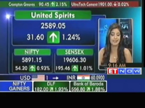 Markets Open In Green: HUL, United Spirits, CESC Up