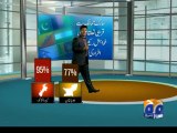 Geo Reports-Pak ties with Saarc countries-06 Jul 2013