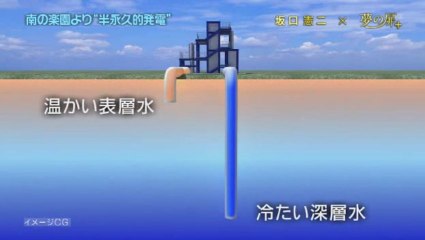 20130707a_Ocean Thermal Energy Conversion