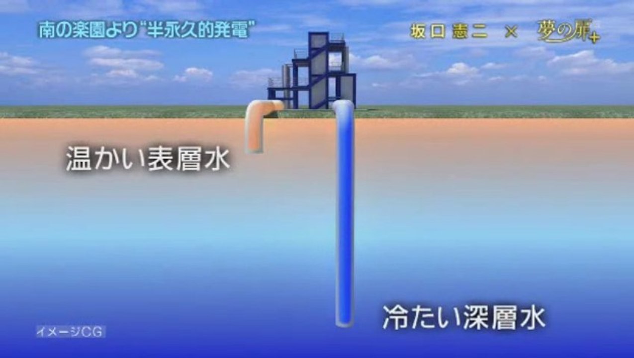 20130707a_Ocean Thermal Energy Conversion