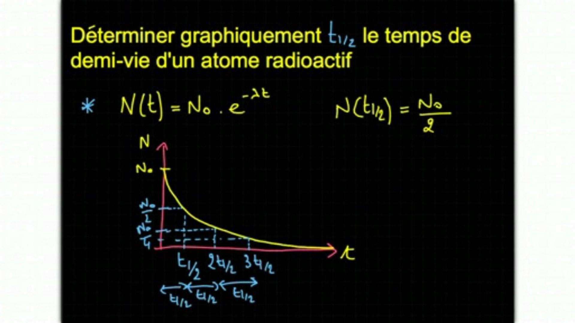 Determination Graphique Du Temps De Demi Vie Video Dailymotion